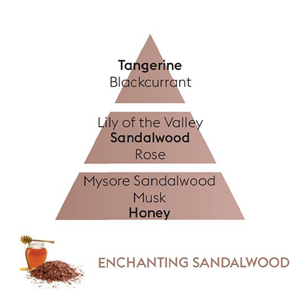 Аромат для лампы Maison Berger Paris ENCHANTING SANDALWOOD, 500 мл