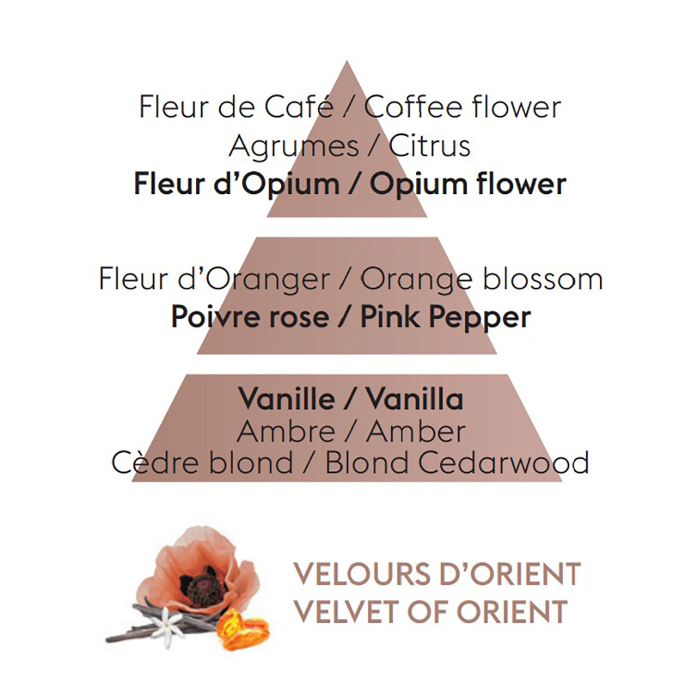 Средство для стирки Maison Berger Paris с ароматом VELVET OF ORIENT, 1 л