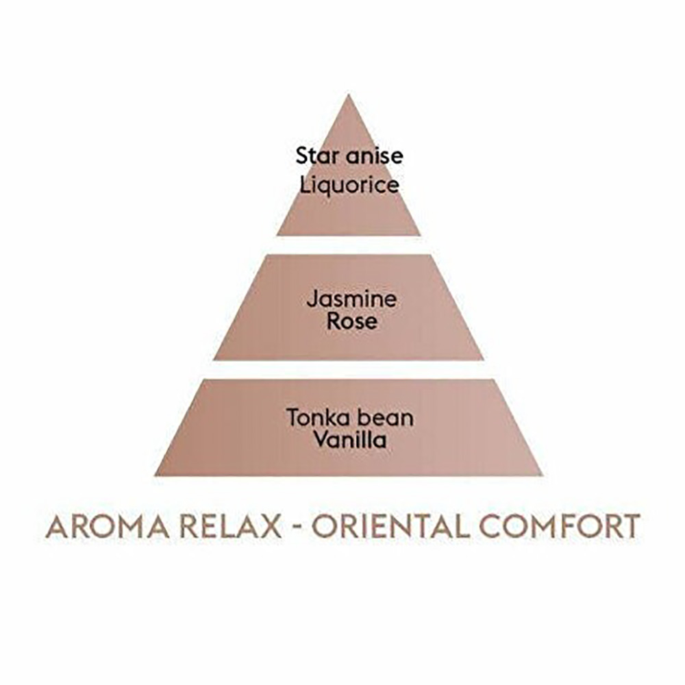 Аромалампа Maison Berger Paris + Наповнювач з ароматом AROMA RELAX, 250 мл