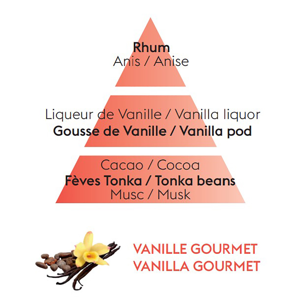 Аромат для дифузора Maison Berger Paris VANILLA GOURMET, 200 мл